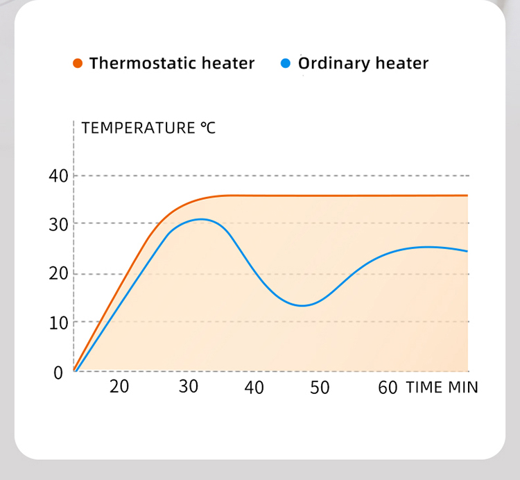 NFJ004 heater winter